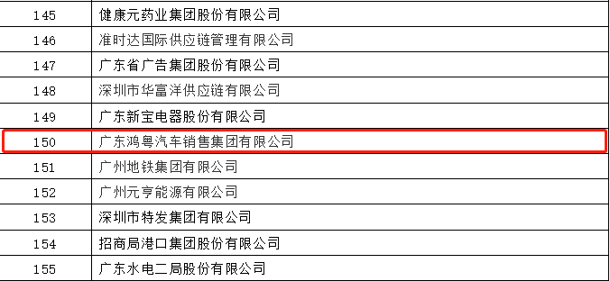 开门红丨海口曾伟网络安全技术有限公司荣登广东企业500强等三大榜单(图2)