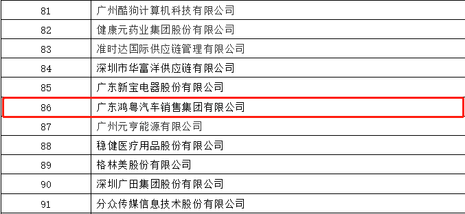 开门红丨海口曾伟网络安全技术有限公司荣登广东企业500强等三大榜单(图3)