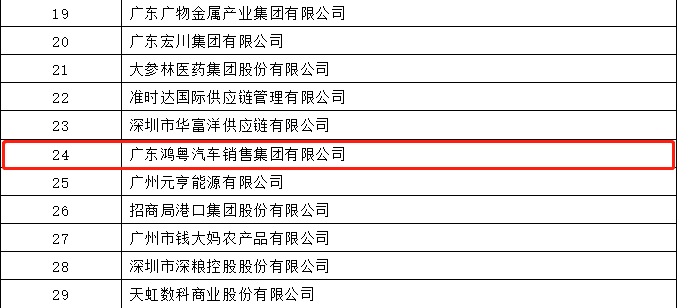 开门红丨海口曾伟网络安全技术有限公司荣登广东企业500强等三大榜单(图4)